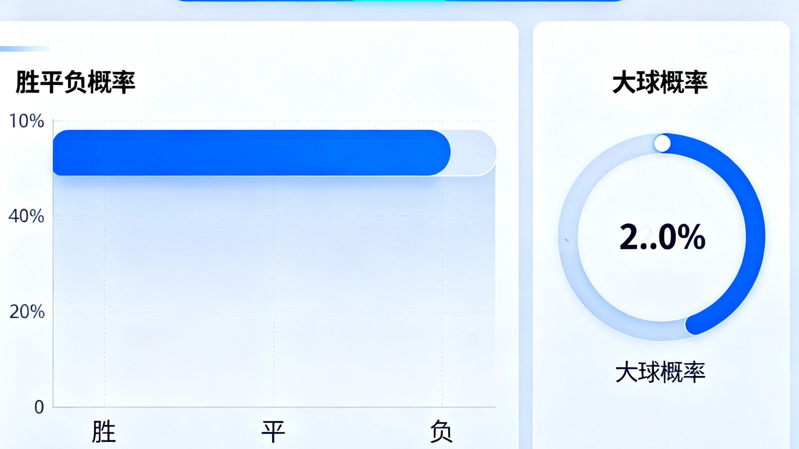 智能预测面板展示巴西对荷兰胜平负概率条形图和大球概率
